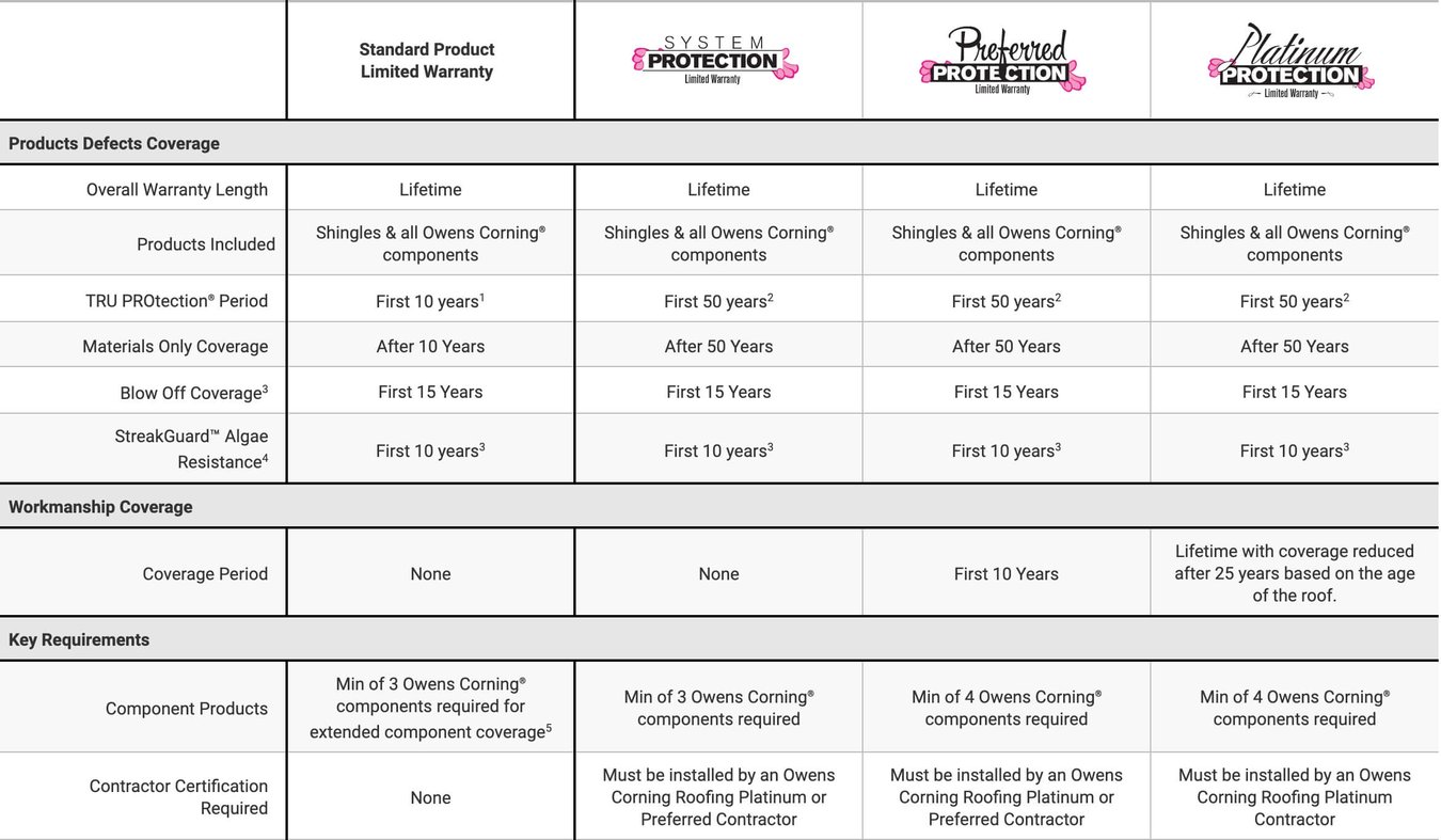 Choosing the Best Shingle Brand for Your Roof Replacement