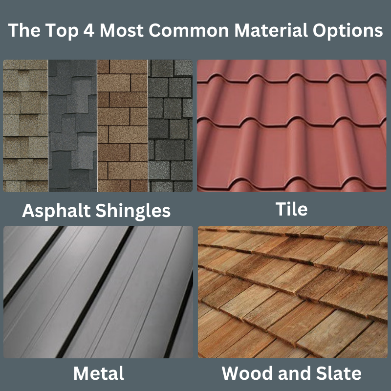 asphalt shingles, tile, metal, synthetic wood or slate