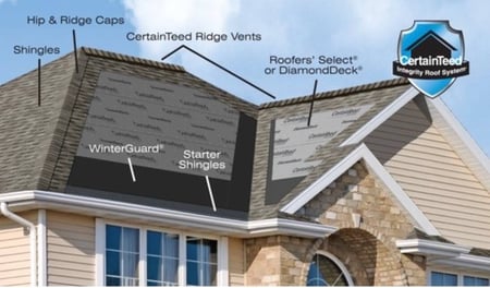 CertainTeed integrity roof system