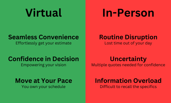 Virtual versus in person roof estimate