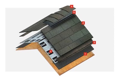 GAF 3-tab roof cut-out diagram