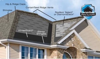 Image of a roof showing components of a CertainTeed integrity roof system