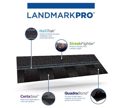 Image of a Landmark Pro shingle with 4 descriptions highlighting the manufacturing qualities