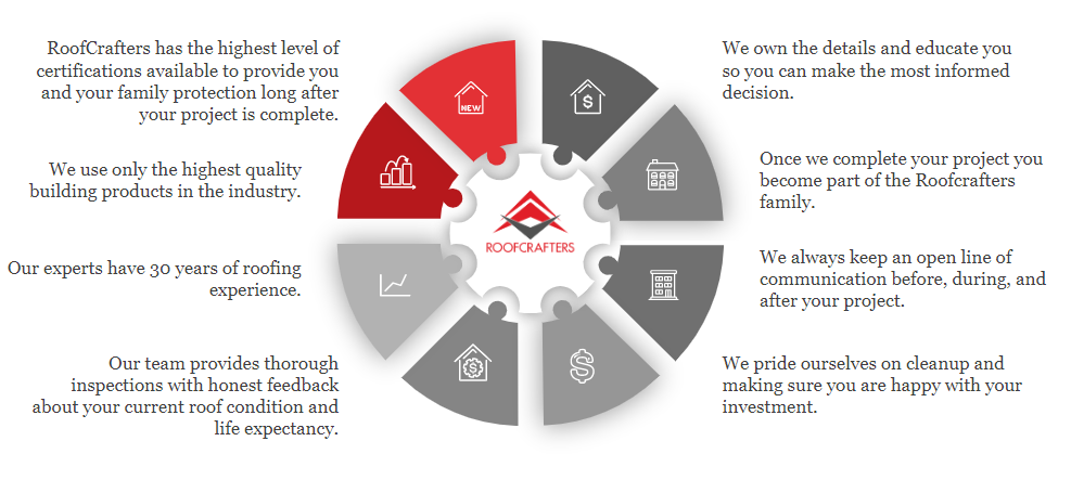 RC Circle graphic