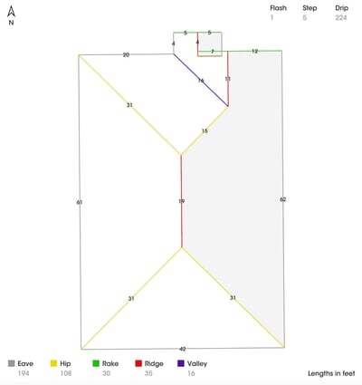 Satellite roof measurements