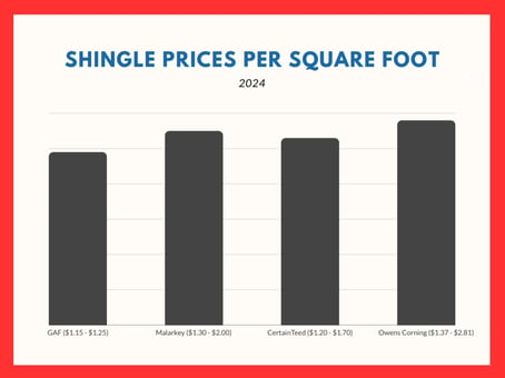asphalt shingle prices 2024