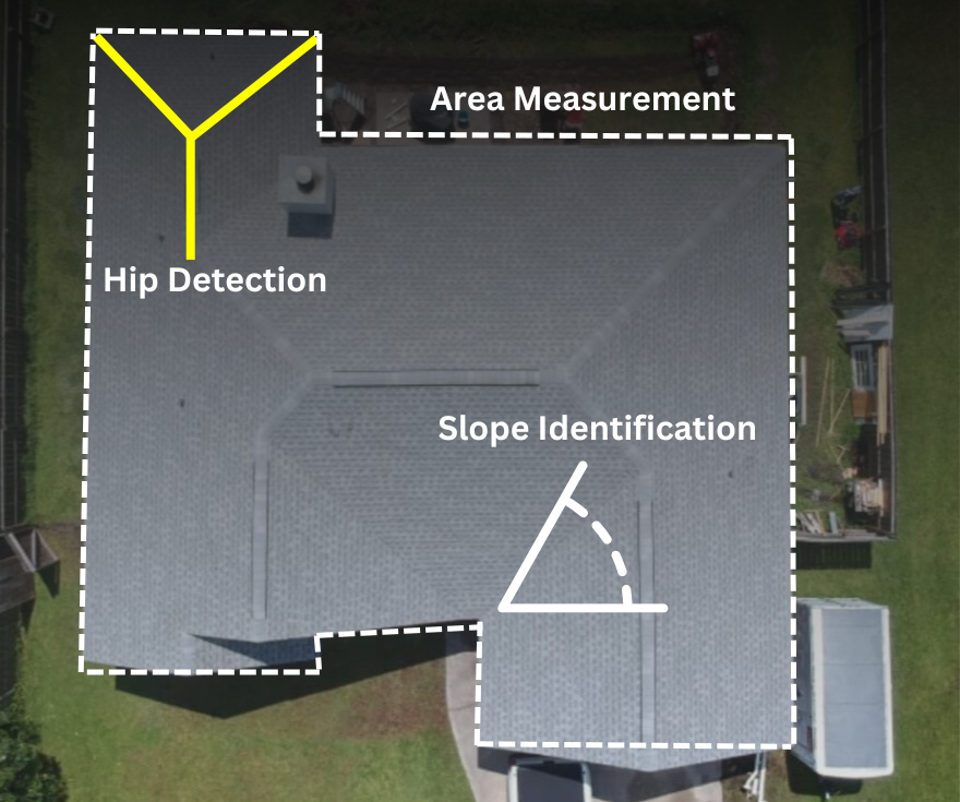 Virtual Estimate Birds Eye View