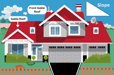 home with labels showing gable and roof slope