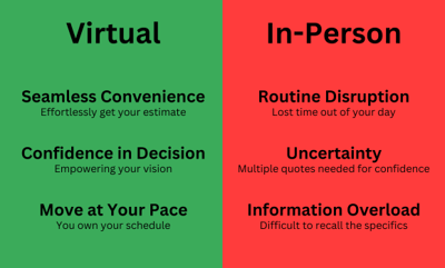 virtual or in person roof estimate chart