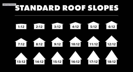 chart of roof slopes
