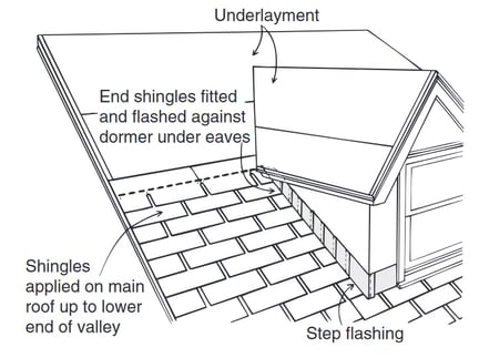 flashing diagram