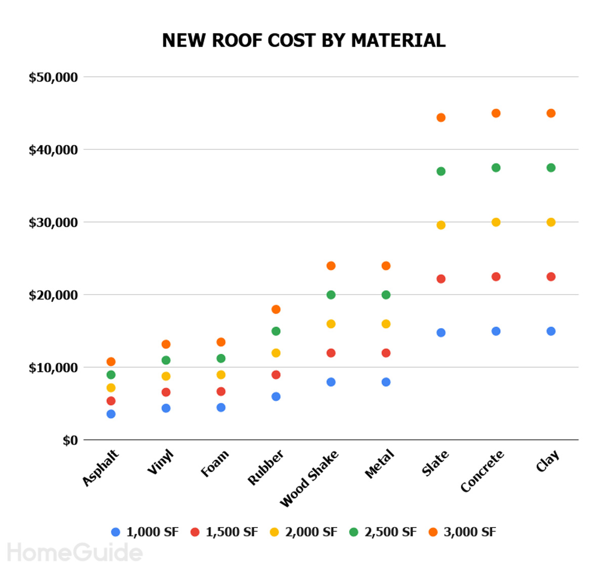 How supply chain issues, oil price increases, and inflation are