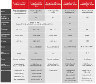 iso education GAf