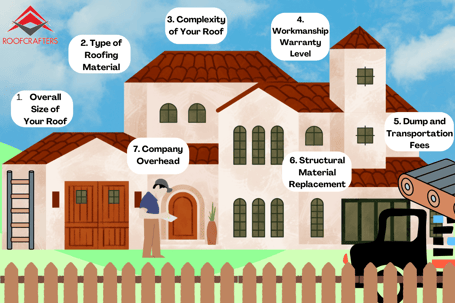 Overall parts and roof replacement steps