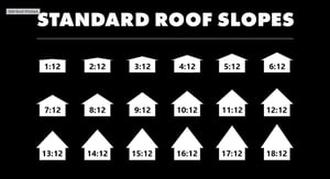 chart of standard roof slopes