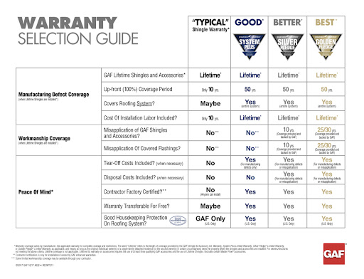 warranty