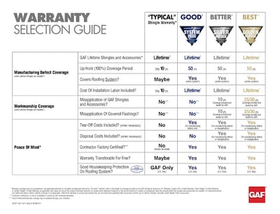 GAF's warranty selection guide chart